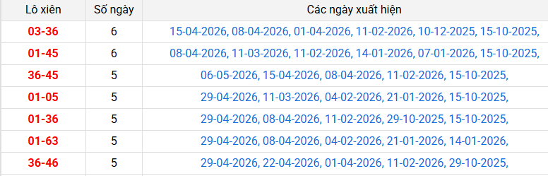 lo-xien-soc-trang-ngay-13-5 lo-xien-soc-trang-ngay-13-5