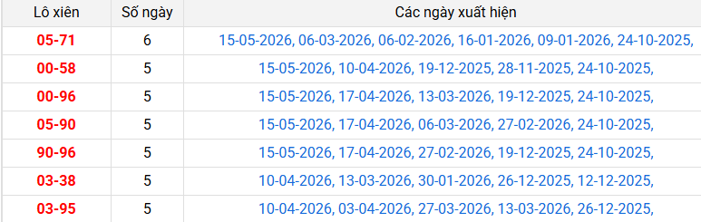 /lo-xien-vinh-long-ngay-22-5 /lo-xien-vinh-long-ngay-22-5