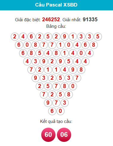 pascal-binh-duong-ngay-15-5