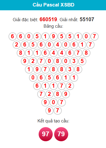 pascal-binh-duong-ngay-22-5 pascal-binh-duong-ngay-22-5