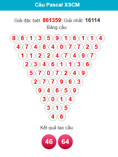 pascal-ca-mau-ngay-1-6