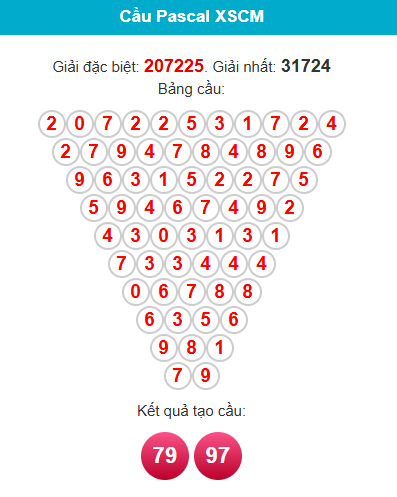 pascal-ca-mau-ngay-11-5 pascal-ca-mau-ngay-11-5