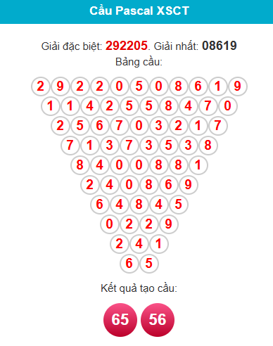 pascal-can-tho-ngay-13-5 pascal-can-tho-ngay-13-5