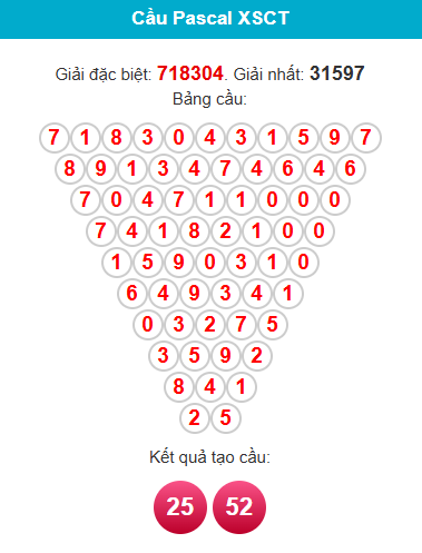 pascal-can-tho-ngay-20-5 pascal-can-tho-ngay-20-5