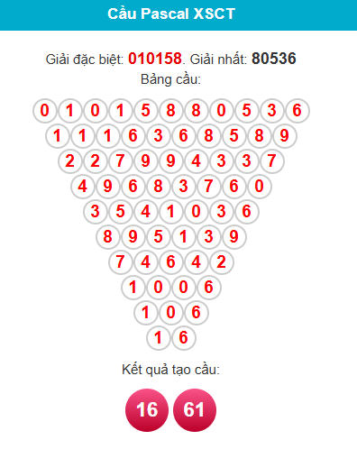 pascal-can-tho-ngay-27-5