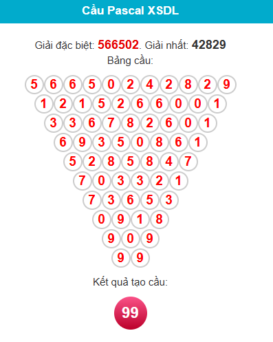 pascal-da-lat-ngay-17-5