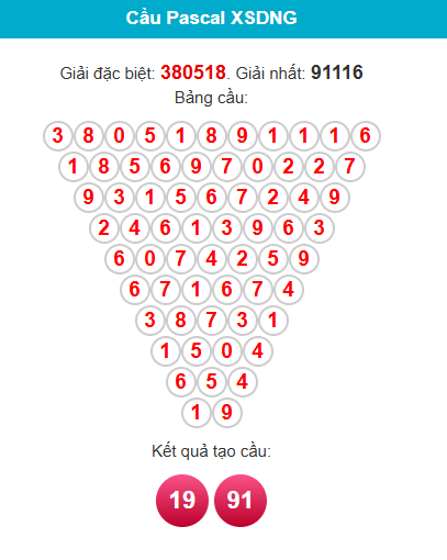 pascal-da-nang-ngay-27-5 pascal-da-nang-ngay-27-5