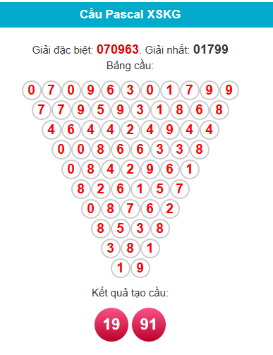 pascal-kien-giang-ngay-10-5 pascal-kien-giang-ngay-10-5