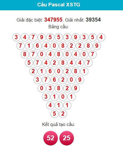 pascal-tien-giang-ngay-31-5