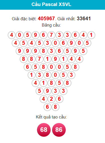 pascal-vinh-long-ngay-8-5