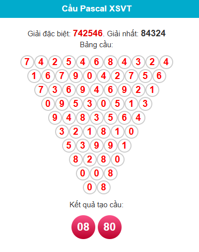 pascal-vung-tau-ngay-12-5