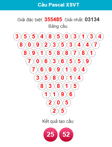 pascal-vung-tau-ngay-19-