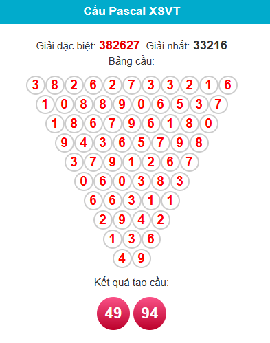 pascal-vung-tau-ngay-26-5