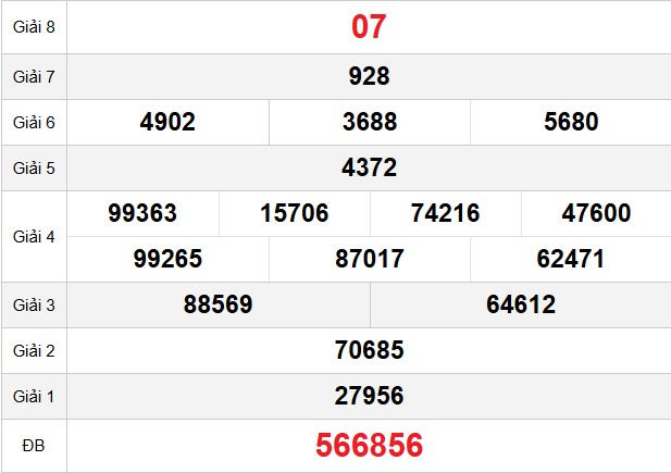 quay-thu-dac-nong-ngay-23-5