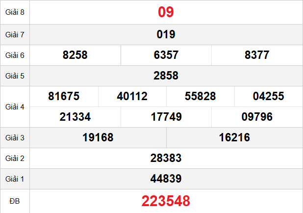 quay-thu-dac-nong-ngay-9-5