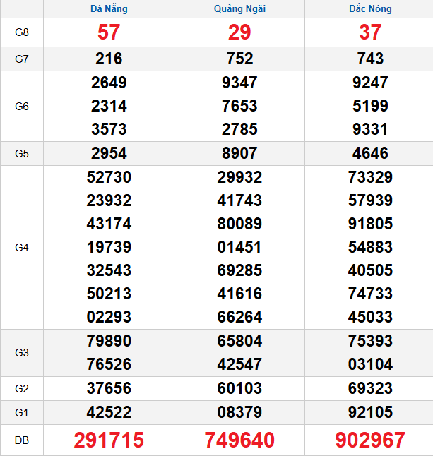 quay-thu-mien-trung-ngay-23-5 quay-thu-mien-trung-ngay-23-5