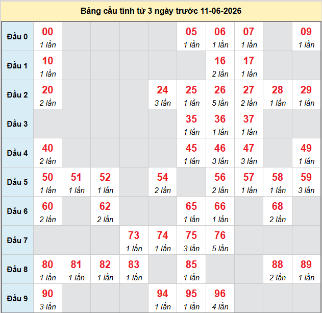bach-thu-an-giang-ngay-11-6-2026