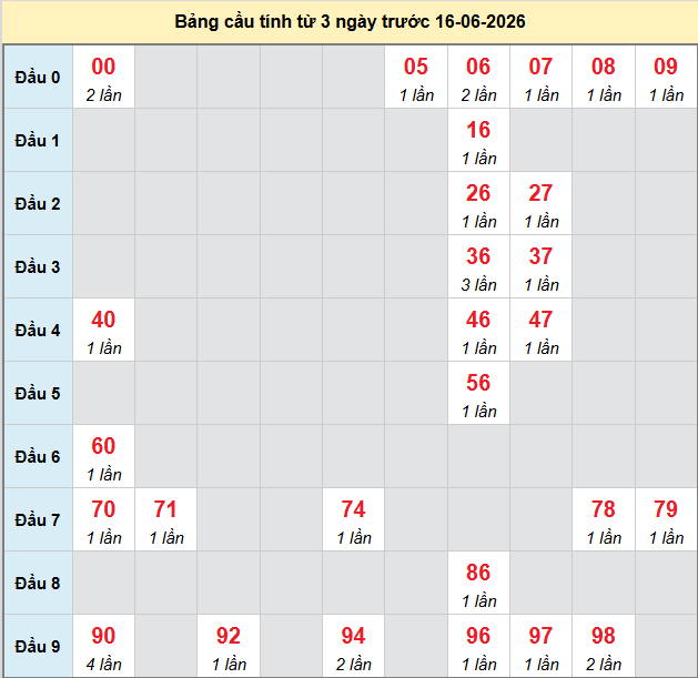 bach-thu-bac-lieu-ngay-16-6-2026
