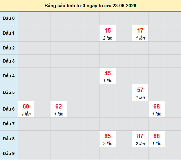 bach-thu-bac-lieu-ngay-23-6-2026