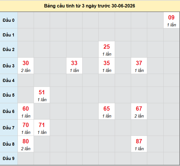 bach-thu-bac-lieu-ngay-30-6-2026