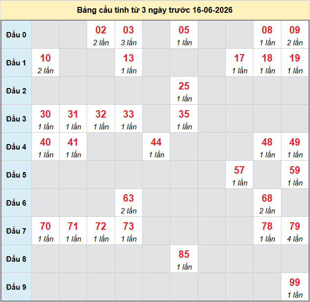 bach-thu-ben-tre-ngay-16-6