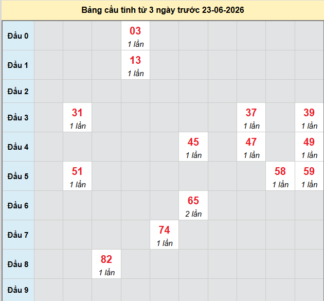 bach-thu-ben-tre-ngay-23-6