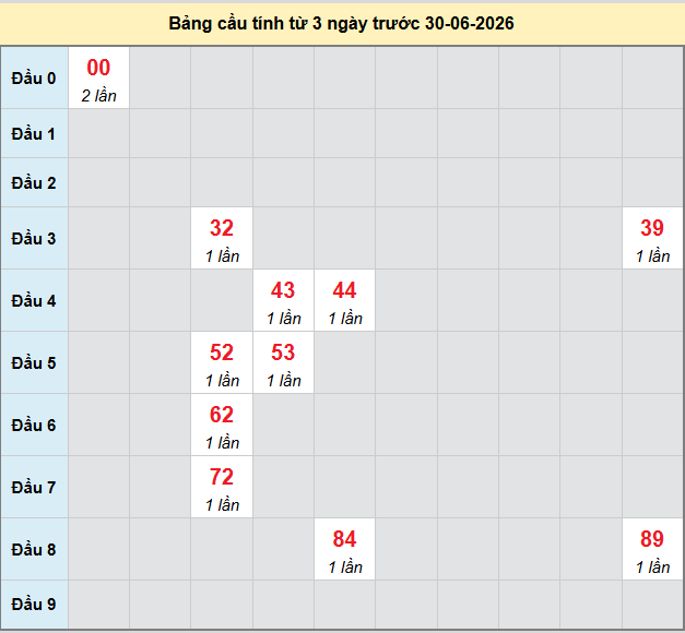 bach-thu-ben-tre-ngay-30-6