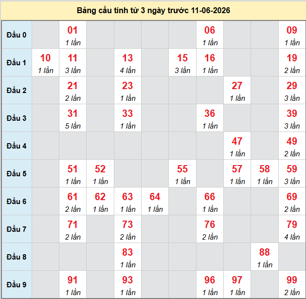 bach-thu-binh-dinh-ngay-11-6-2026