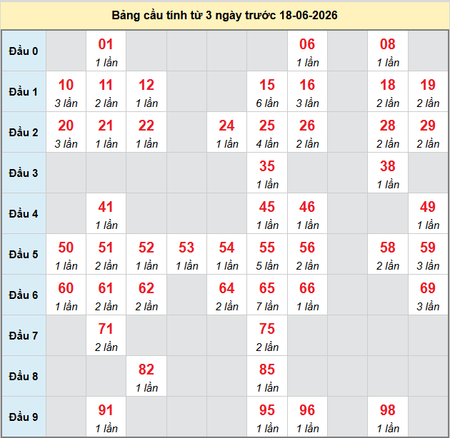 bach-thu-binh-dinh-ngay-18-6