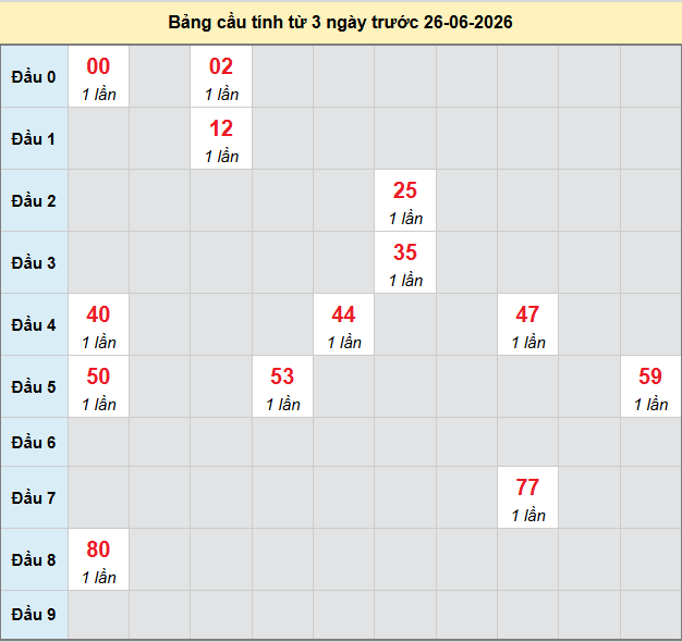 bach-thu-binh-duong-ngay-26-6-2026