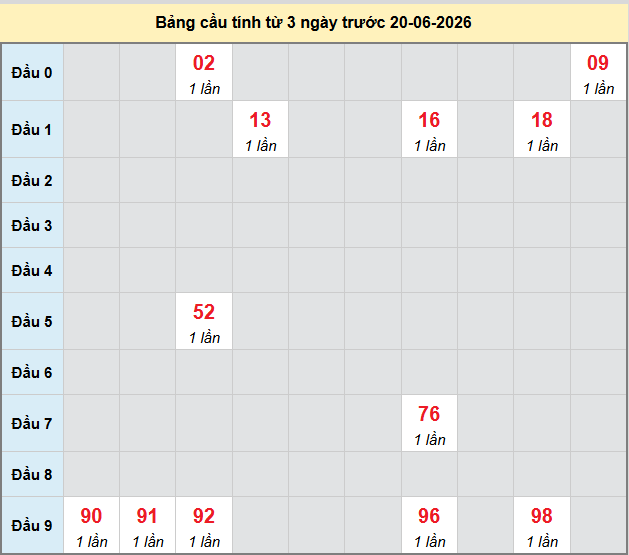bach-thu-binh-phuoc-ngay-20-6-2026