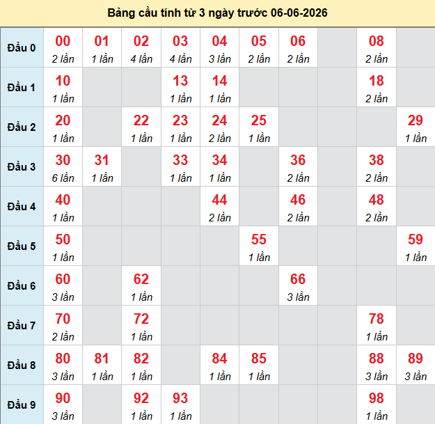 bach-thu-binh-phuoc-ngay-6-6-2026
