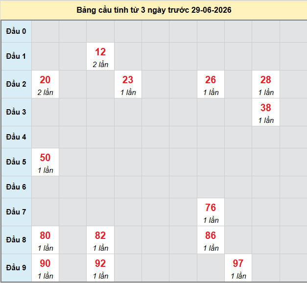 bach-thu-ca-mau-ngay-29-6-2026
