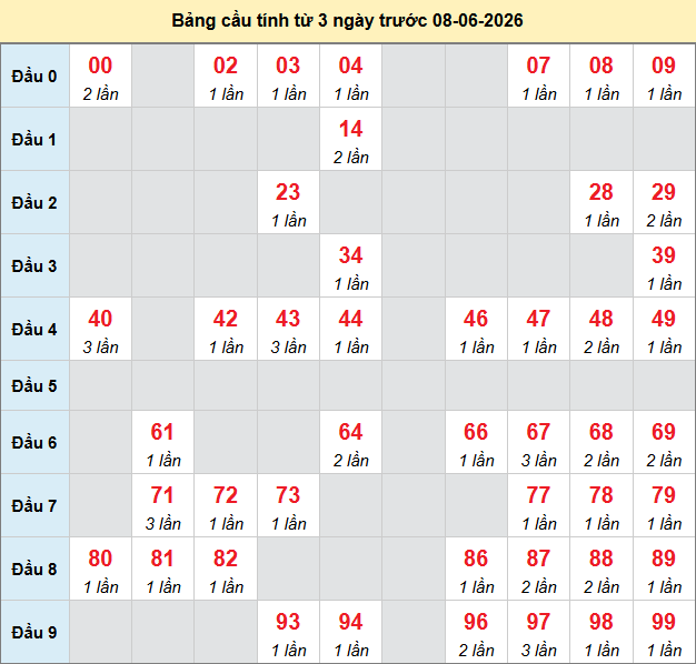 bach-thu-ca-mau-ngay-8-6-2026