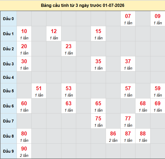 bach-thu-can-tho-ngay-1-7-2026