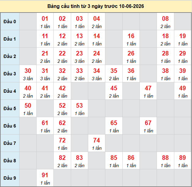 bach-thu-can-tho-ngay-10-6-2026