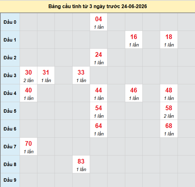 bach-thu-can-tho-ngay-24-6-2026