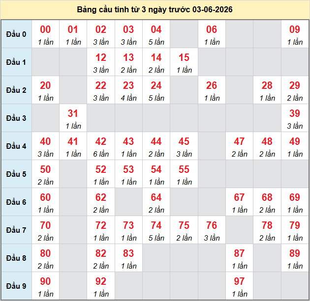 bach-thu-can-tho-ngay-3-6-2026 bach-thu-can-tho-ngay-3-6-2026