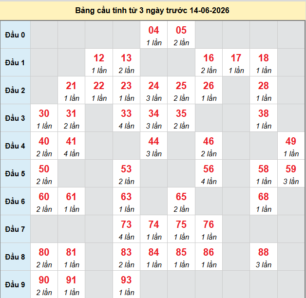 bach-thu-da-lat-ngay-14-6-2026
