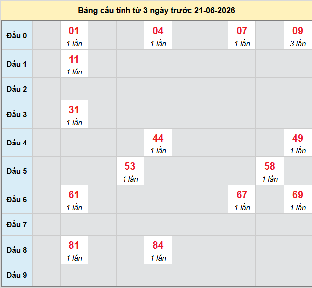 bach-thu-da-lat-ngay-21-6-2026