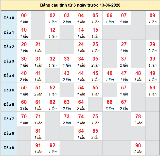 bach-thu-da-nang-ngay-13-6