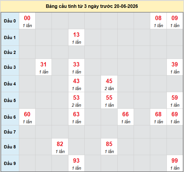 bach-thu-da-nang-ngay-20-6