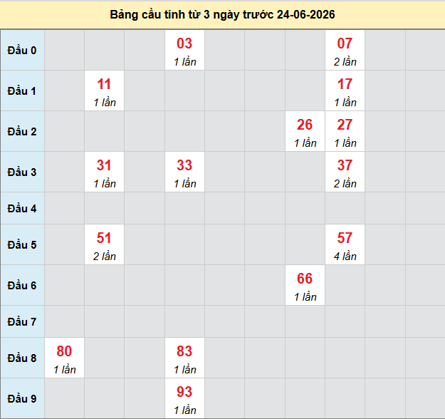 /bach-thu-da-nang-ngay-24-6