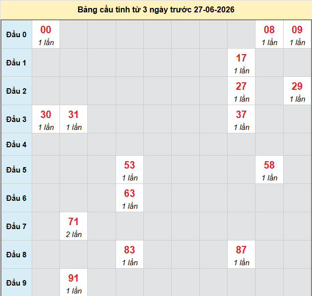 bach-thu-da-nang-ngay-27-6