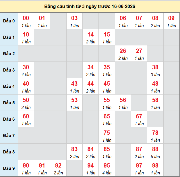 bach-thu-dac-lac-ngay-16-6