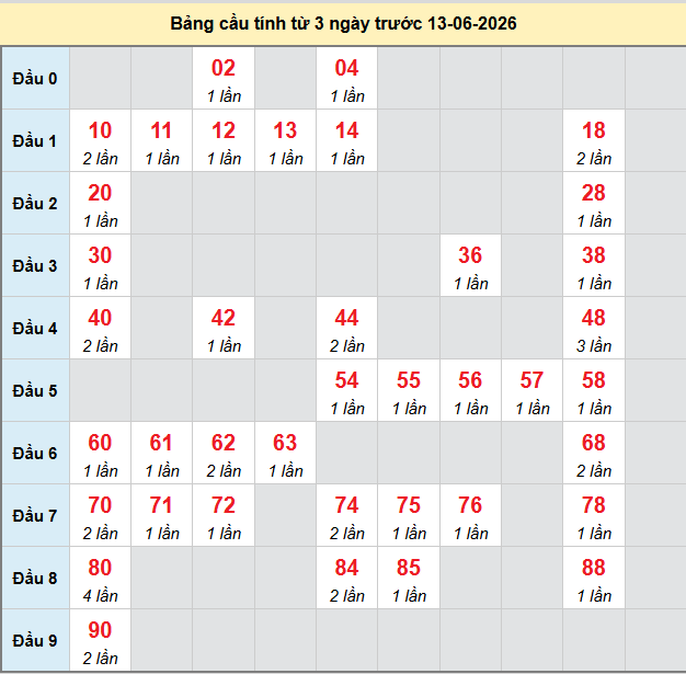 bach-thu-dac-nong-ngay-13-6-2026 bach-thu-dac-nong-ngay-13-6-2026