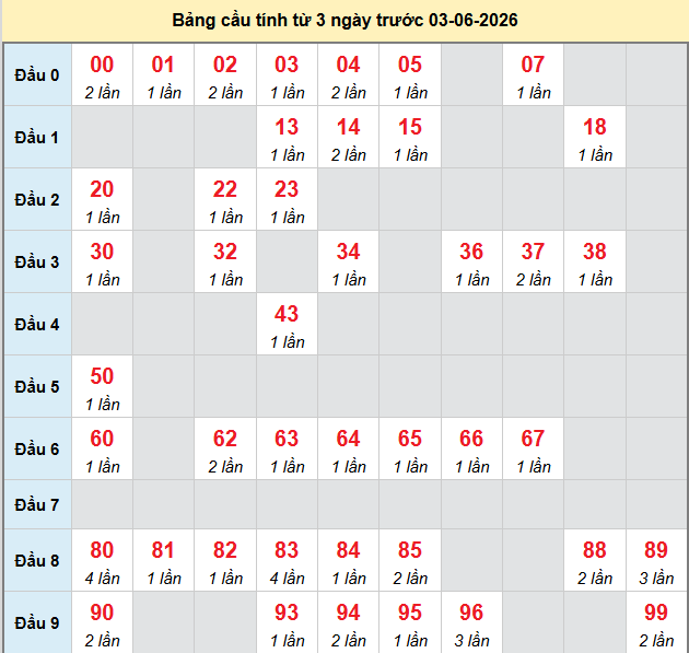 bach-thu-dong-nai-ngay-3-6