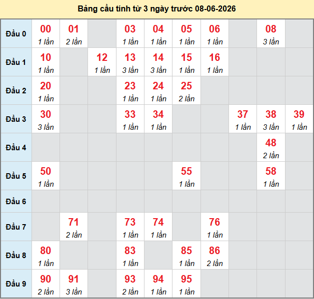 bach-thu-dong-thap-ngay-8-6
