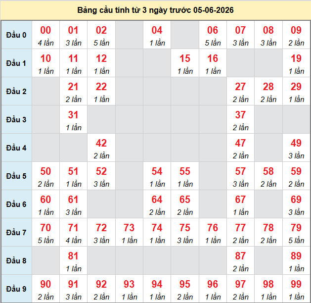 bach-thu-gia-lai-ngay-5-6