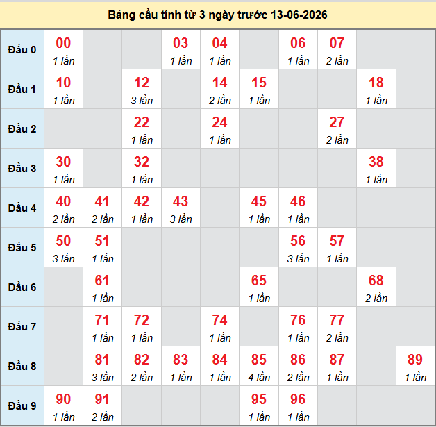 bach-thu-hau-giang-ngay-13-6